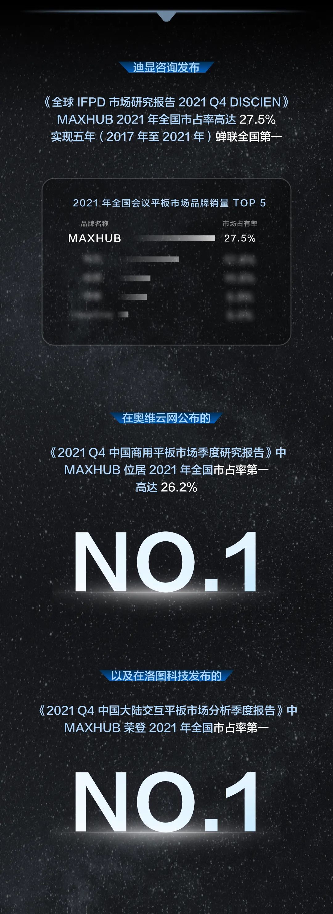 仙視 [Goodview]創維MAXHUB