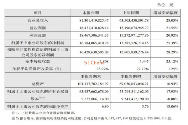 ?？低暟l布2021年度業績快報